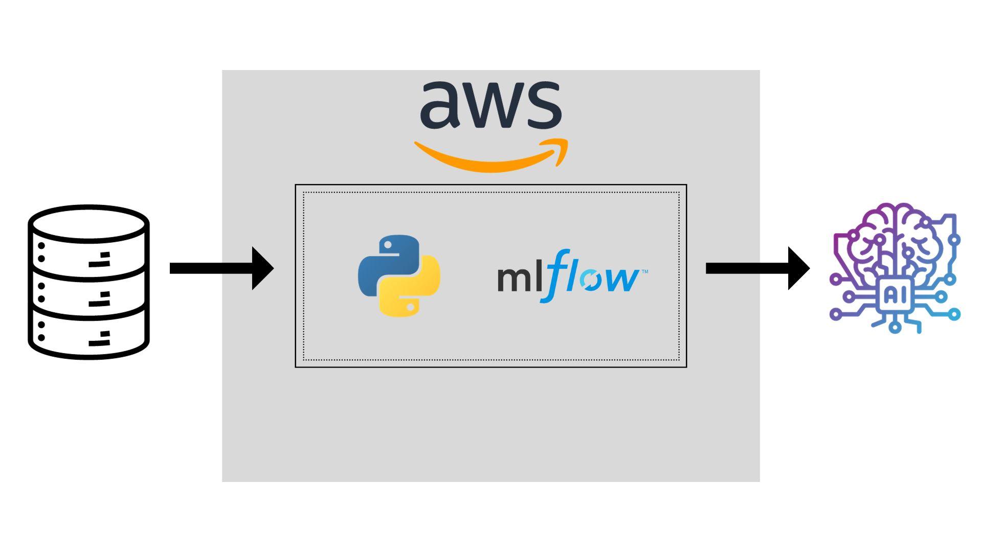 MLflowによる機械学習モデルの学習フロー全自動化